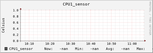 192.168.3.82 CPU1_sensor