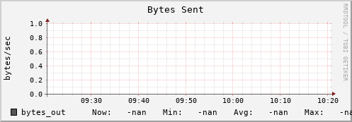 192.168.3.82 bytes_out