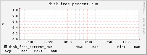 192.168.3.82 disk_free_percent_run
