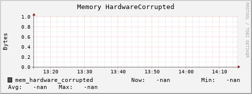 192.168.3.83 mem_hardware_corrupted