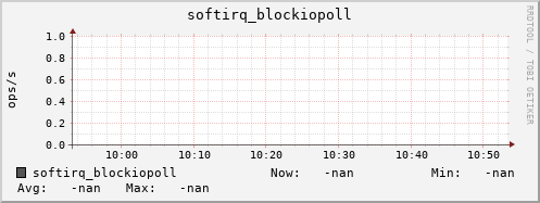 192.168.3.83 softirq_blockiopoll