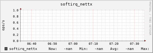 192.168.3.83 softirq_nettx