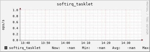 192.168.3.83 softirq_tasklet