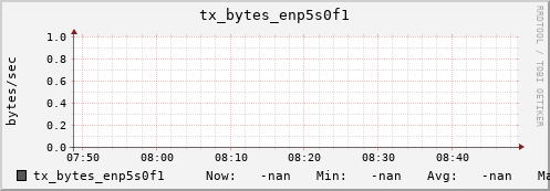 192.168.3.83 tx_bytes_enp5s0f1
