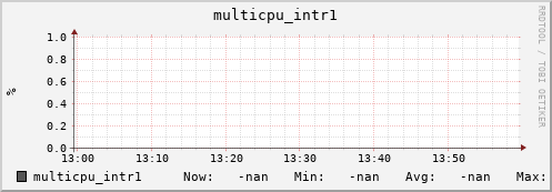192.168.3.83 multicpu_intr1