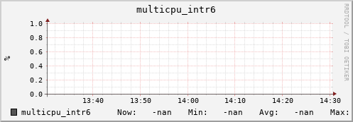192.168.3.83 multicpu_intr6