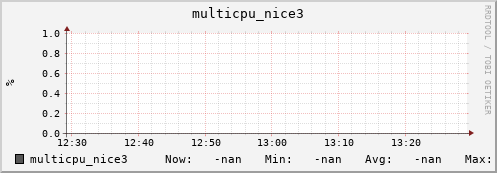 192.168.3.83 multicpu_nice3