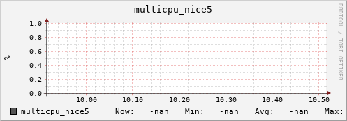 192.168.3.83 multicpu_nice5