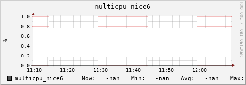 192.168.3.83 multicpu_nice6