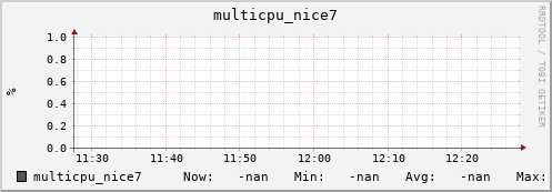 192.168.3.83 multicpu_nice7