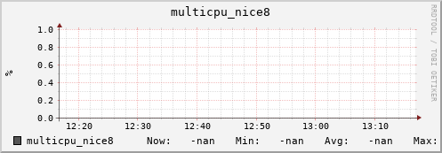 192.168.3.83 multicpu_nice8