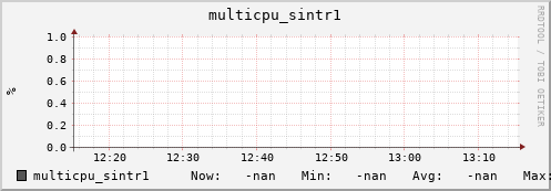 192.168.3.83 multicpu_sintr1