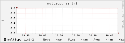 192.168.3.83 multicpu_sintr2