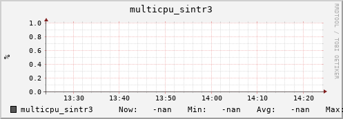 192.168.3.83 multicpu_sintr3