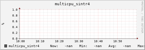 192.168.3.83 multicpu_sintr4