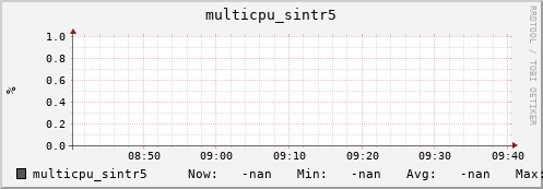 192.168.3.83 multicpu_sintr5