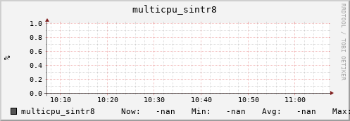 192.168.3.83 multicpu_sintr8