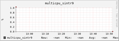 192.168.3.83 multicpu_sintr9