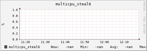 192.168.3.83 multicpu_steal6
