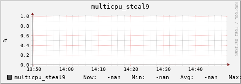 192.168.3.83 multicpu_steal9