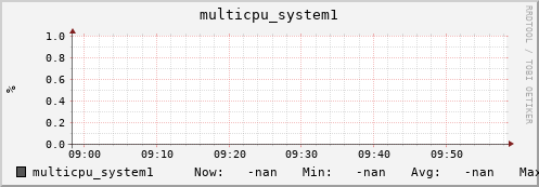 192.168.3.83 multicpu_system1