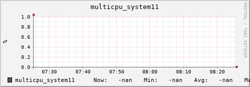 192.168.3.83 multicpu_system11