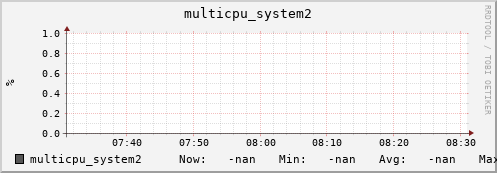192.168.3.83 multicpu_system2