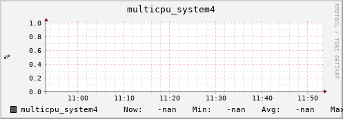 192.168.3.83 multicpu_system4