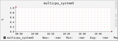 192.168.3.83 multicpu_system5