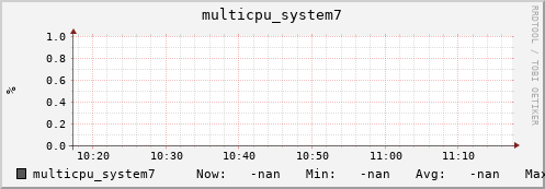 192.168.3.83 multicpu_system7