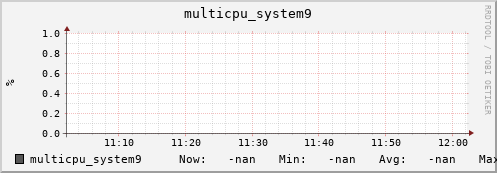 192.168.3.83 multicpu_system9
