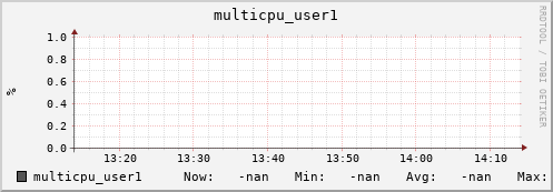 192.168.3.83 multicpu_user1