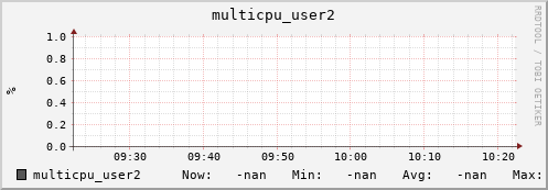 192.168.3.83 multicpu_user2