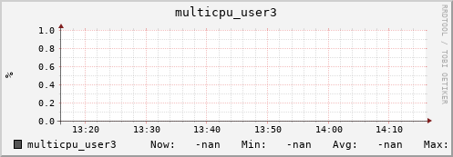 192.168.3.83 multicpu_user3