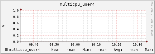 192.168.3.83 multicpu_user4