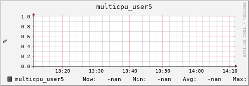 192.168.3.83 multicpu_user5