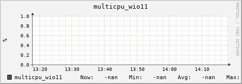 192.168.3.83 multicpu_wio11