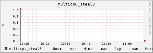 192.168.3.83 multicpu_steal8