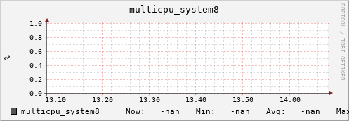 192.168.3.83 multicpu_system8