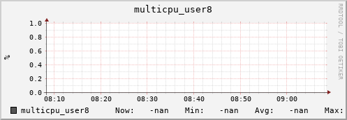 192.168.3.83 multicpu_user8