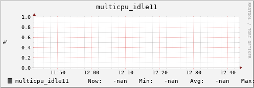 192.168.3.83 multicpu_idle11