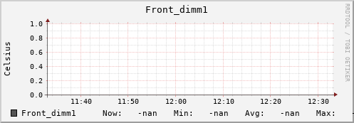 192.168.3.83 Front_dimm1
