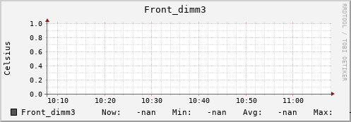 192.168.3.83 Front_dimm3
