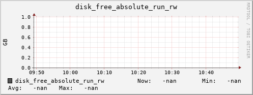 192.168.3.83 disk_free_absolute_run_rw
