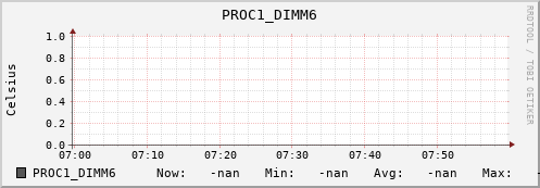 192.168.3.83 PROC1_DIMM6