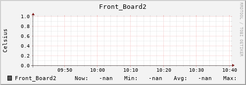 192.168.3.83 Front_Board2