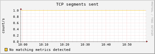 192.168.3.83 tcp_outsegs