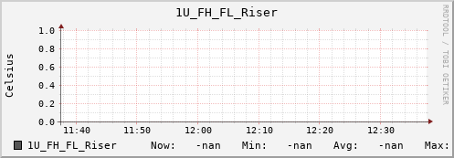 192.168.3.83 1U_FH_FL_Riser
