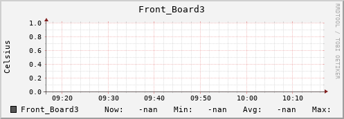192.168.3.83 Front_Board3