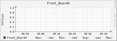 192.168.3.83 Front_Board4